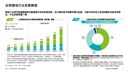 德勤咨询:2021年中国锂电行业发展观察